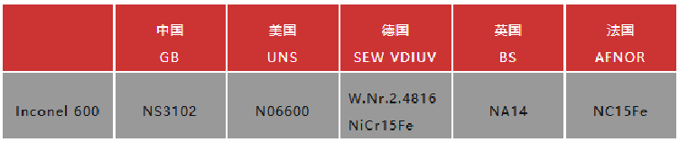 Inconel 600牌號(hào)